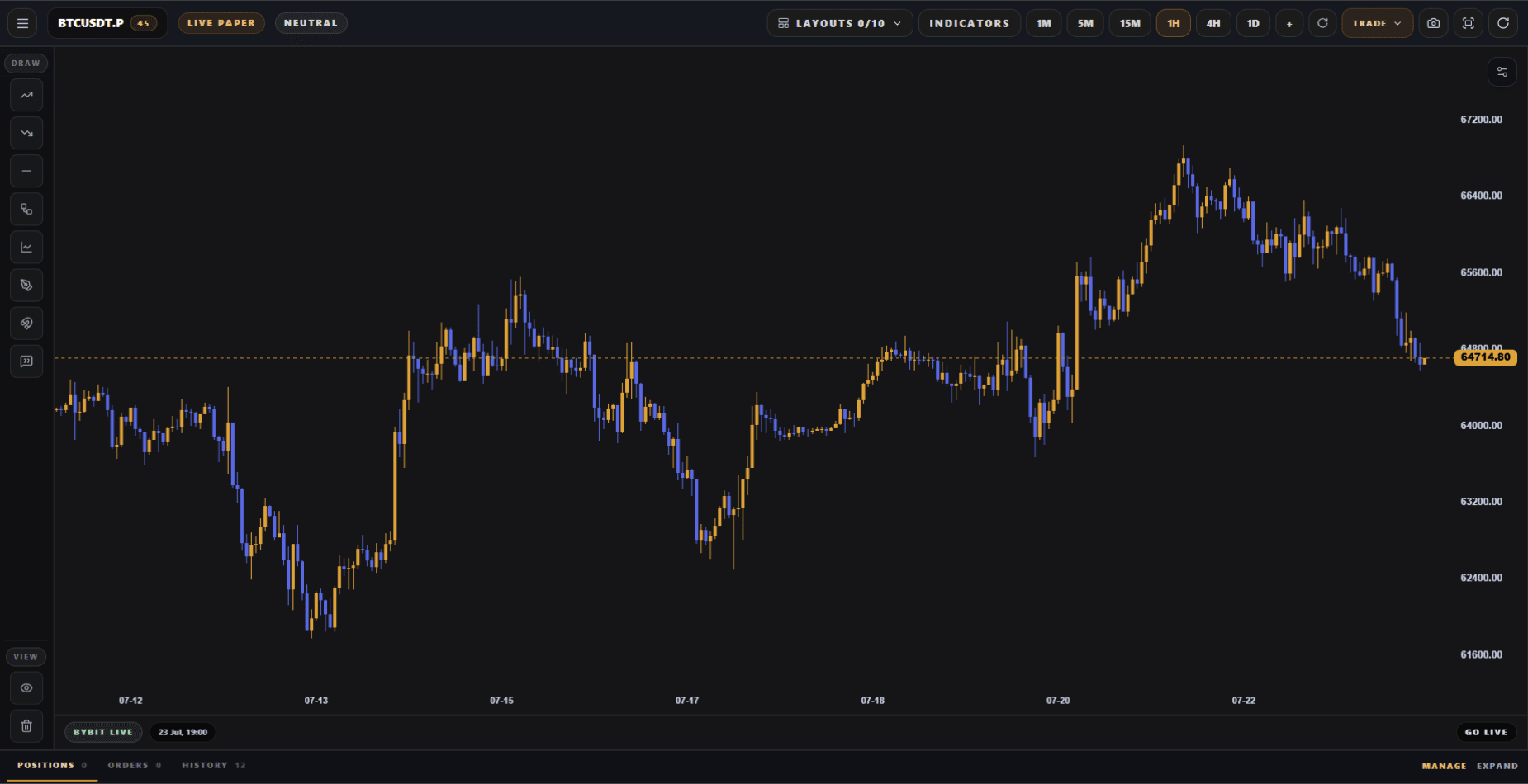 Simulated account with balances and positions